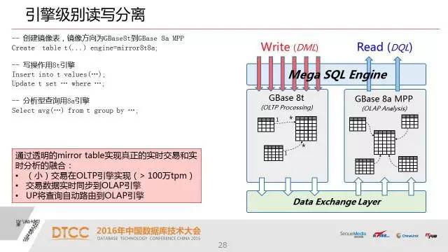 【技术分享】武新：深度解析SQL与NoSQL的融合架构产品GBase UP