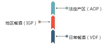 葡萄酒中，AOP代表什么意思？