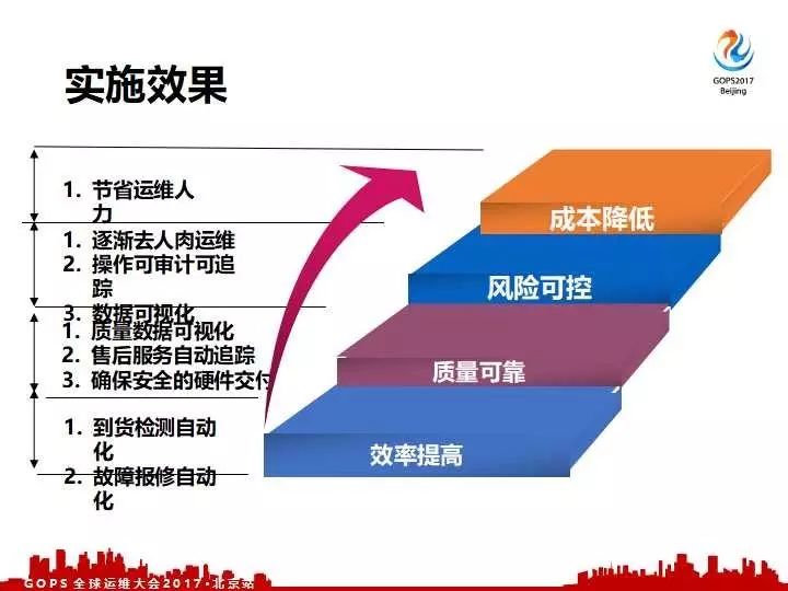 去哪儿网的硬件自动化运维体系建设之路