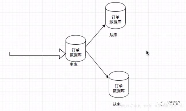 CAP理论的那些事