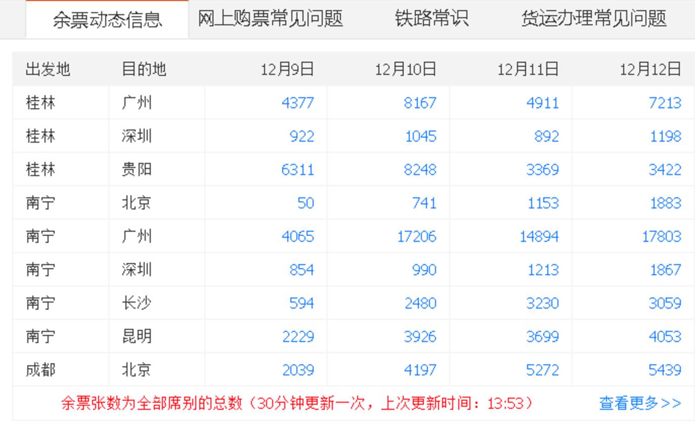 12306的西天取经路 春节抢票与PostgreSQL数据库设计思考