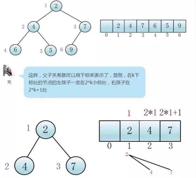 什么是堆排序，浅而易懂的对话告诉你！