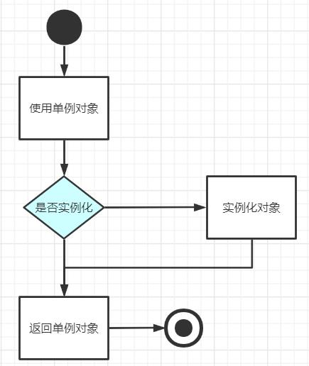 我向面试官讲解了单例模式，他对我竖起了大拇指