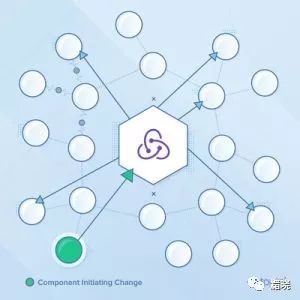 从18000篇文章中脱颖而出45个最棒的 React.js 学习指南（2018版）