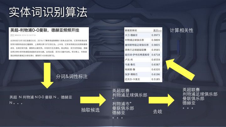 今日头条、抖音：4亿日活的推荐系统架构与算法实践，33页ppt详解！