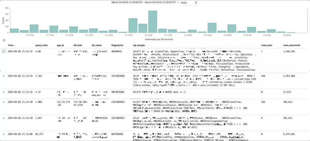 为什么我们放弃Zabbix采用Prometheus？