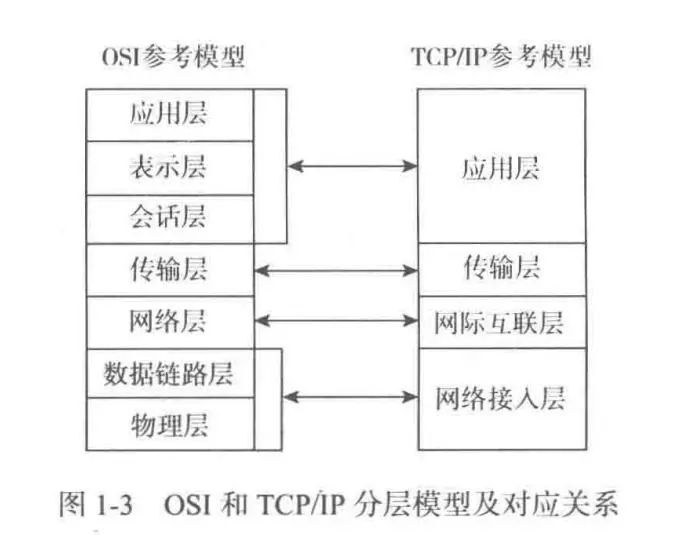 看透 Spring MVC 源代码分析与实践 —— 网站基础知识