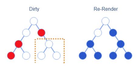 React . js 是怎样炼成的?