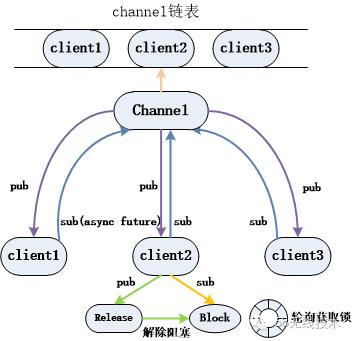 分布式锁原理初探