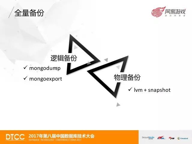 技术控 | 网易游戏MongoDB数据备份与恢复实践