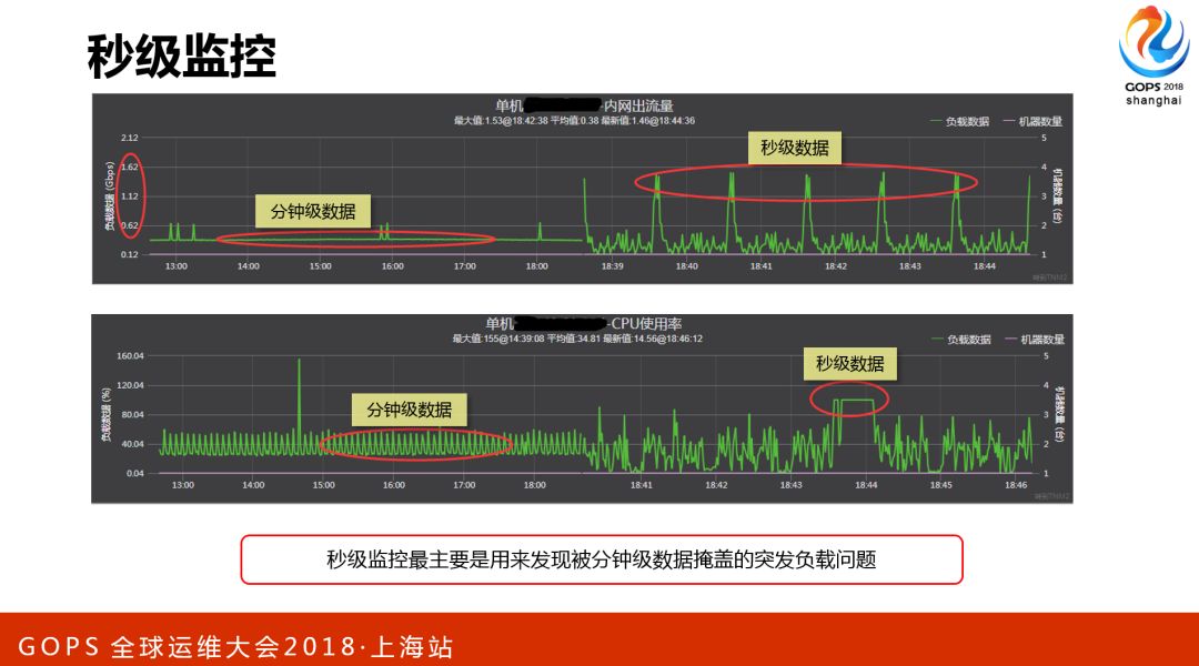 腾讯海量存储与CDN的自动化运维