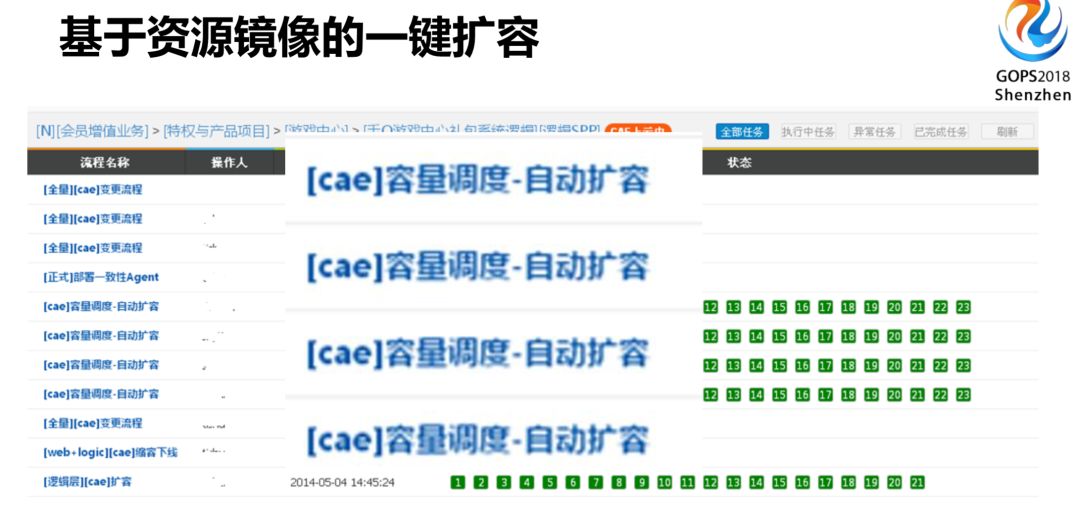 腾讯 QQ 海量业务自动化运维的秘密