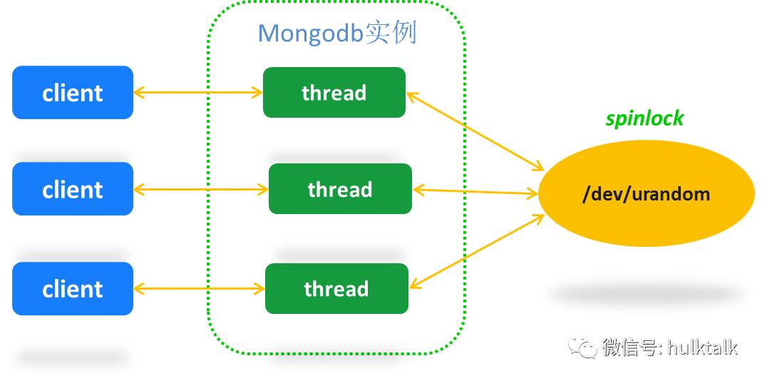 MongoDB应用与实践之优化篇