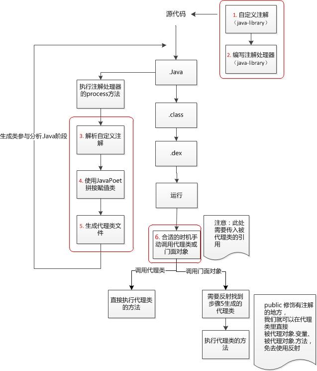 最全选型考量 + 剖析经典AOP开源库实践