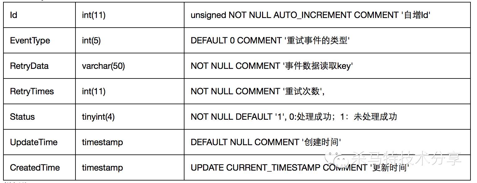 分布式锁及重试机制