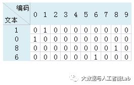 【AI实战：附源代码】手把手教你文字识别模型（入门篇：验证码识别）