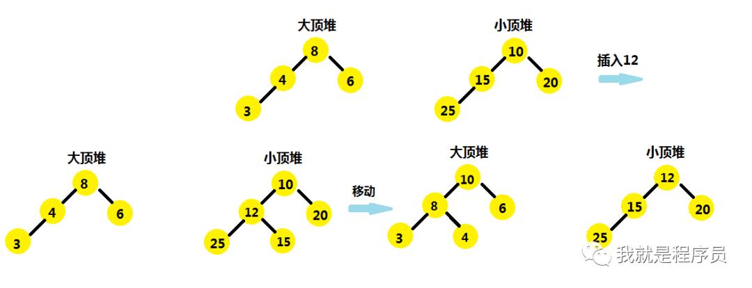 堆排序及其应用