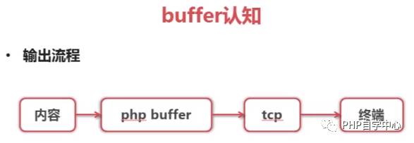 （进阶篇）PHP实现页面静态化