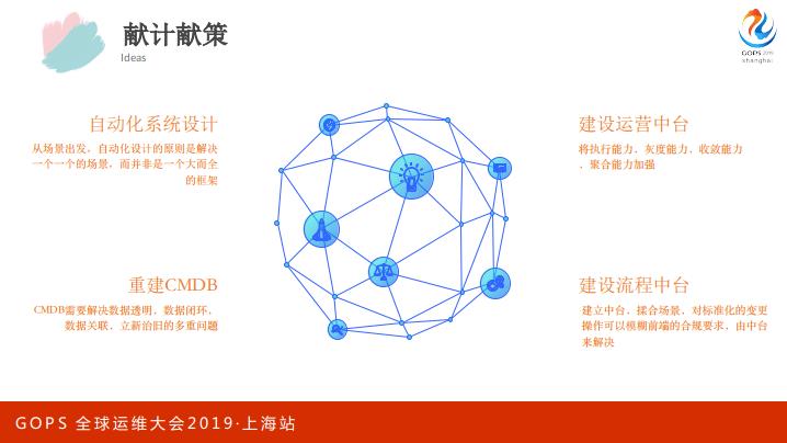 转型路上的实践，平安银行自动化运维及中台建设之路