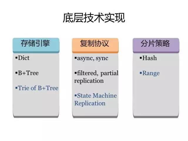 【技术分享】从NoSQL到NewSQL，京东经验总结