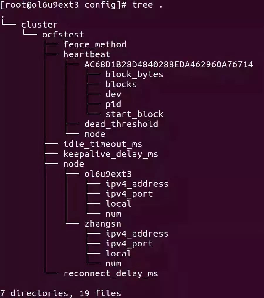 OCFS2文件系统的集群管理及分布式锁