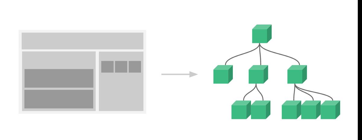 2018 年你需要知道的 Vue.js 组件库，完善你的应用开发！