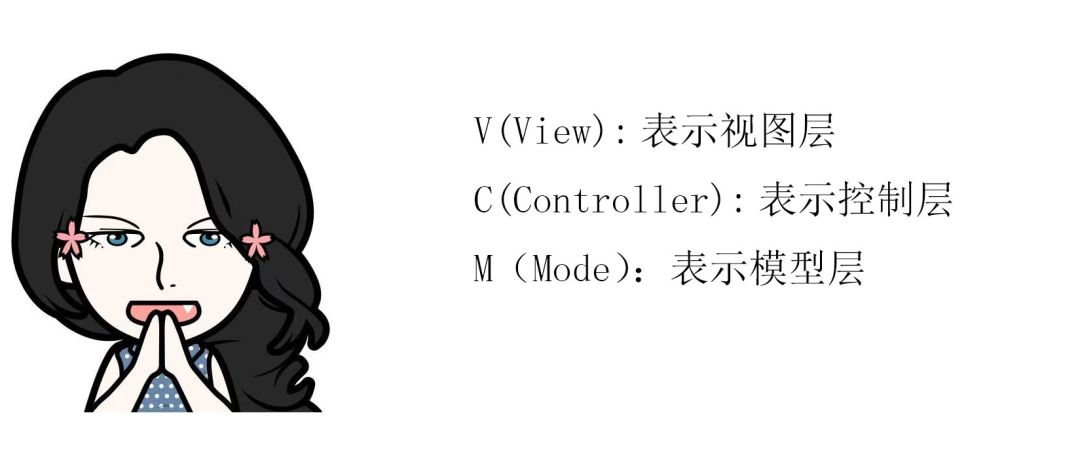 漫画：聊一聊MVC、MVP、MVVM？