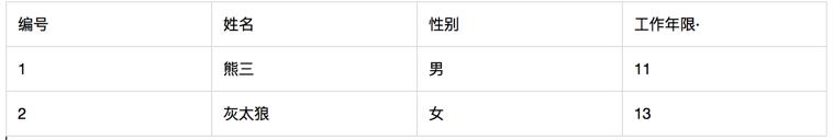 SQL 和 NoSQL 的区别