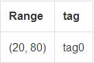 MongoDB sharding迁移那些事（一）