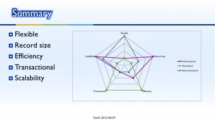 NoSQL introduction