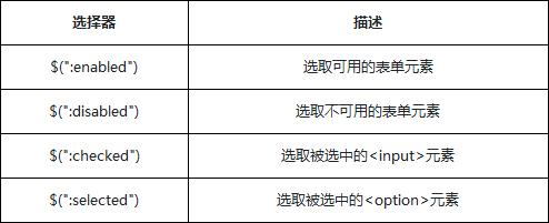 表单对象属性筛选选择器