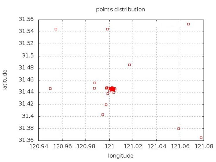 云MongoDB 优化让LBS服务性能提升十倍