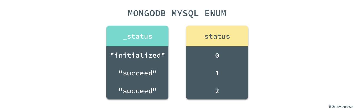 如何从MongoDB迁移到MySQL？这有现成经验！