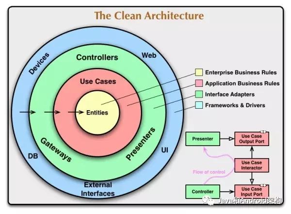 前端架构最全总结——GUI 应用程序架构的十年变迁：MVC、MVP、MVVM、Unidirectional、Clea