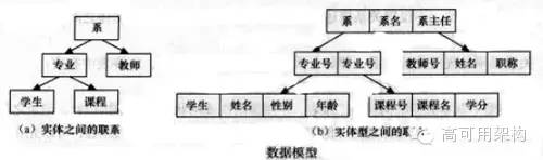 数据库深度解析 | 从NoSQL历史看未来