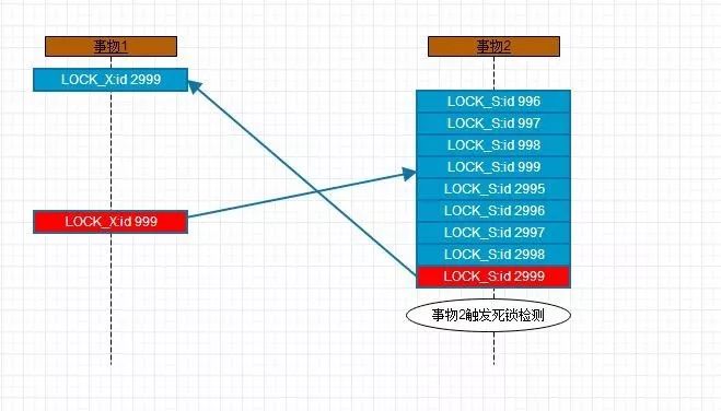 InnoDB RR隔离级别下INSERT SELECT两种死锁案例剖析