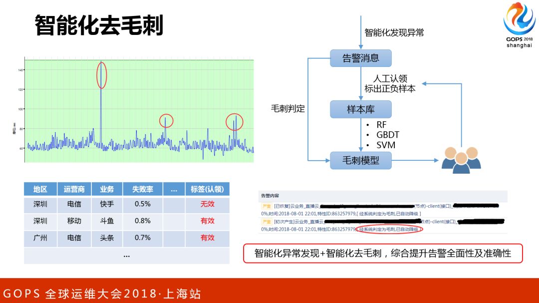 腾讯海量存储与CDN的自动化运维