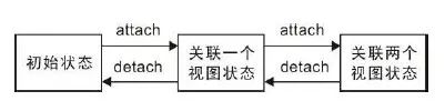 周立功：MVC 框架的应用