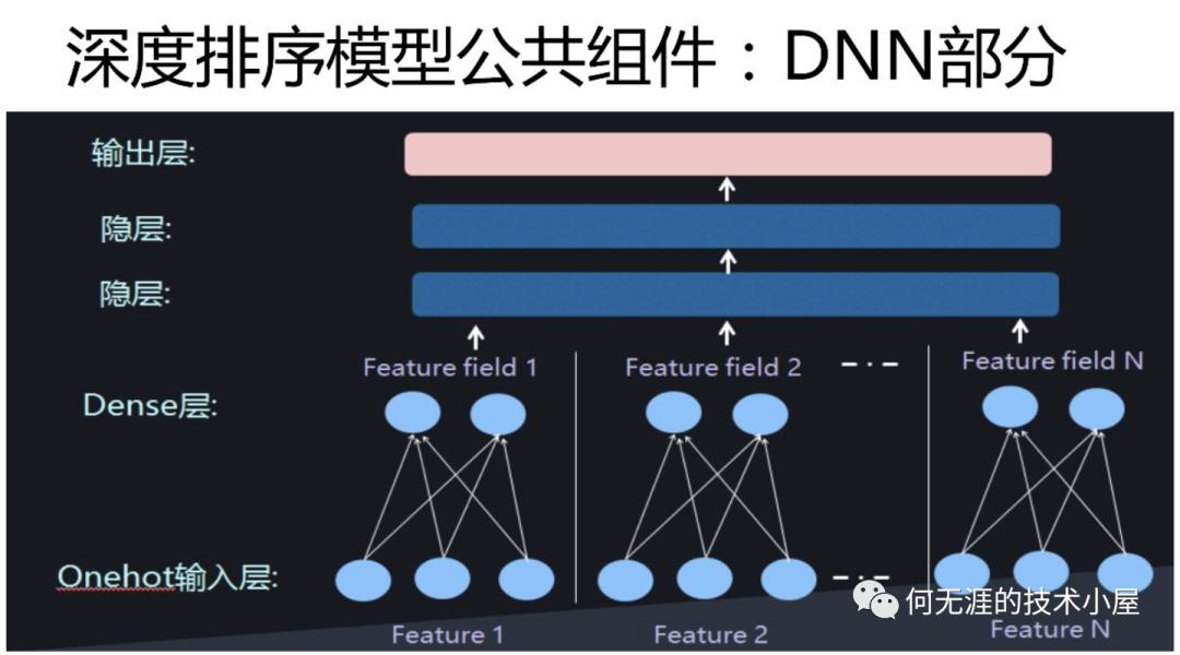 推荐系统入门系列(六)-深度排序模型之串型结构AFM、NFM、PNN