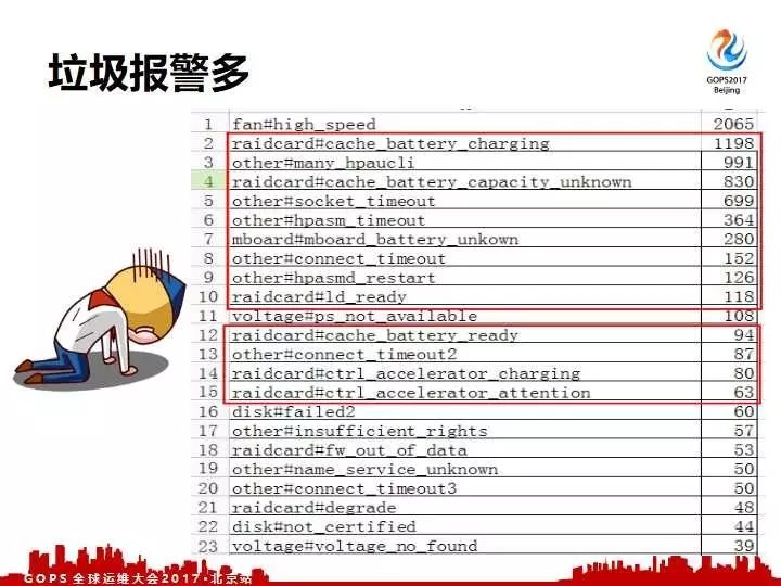 去哪儿网的硬件自动化运维体系建设之路