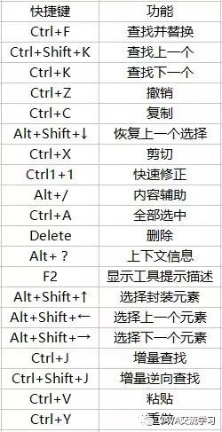 给JAVA转行初学者的eclipse最佳食用指南