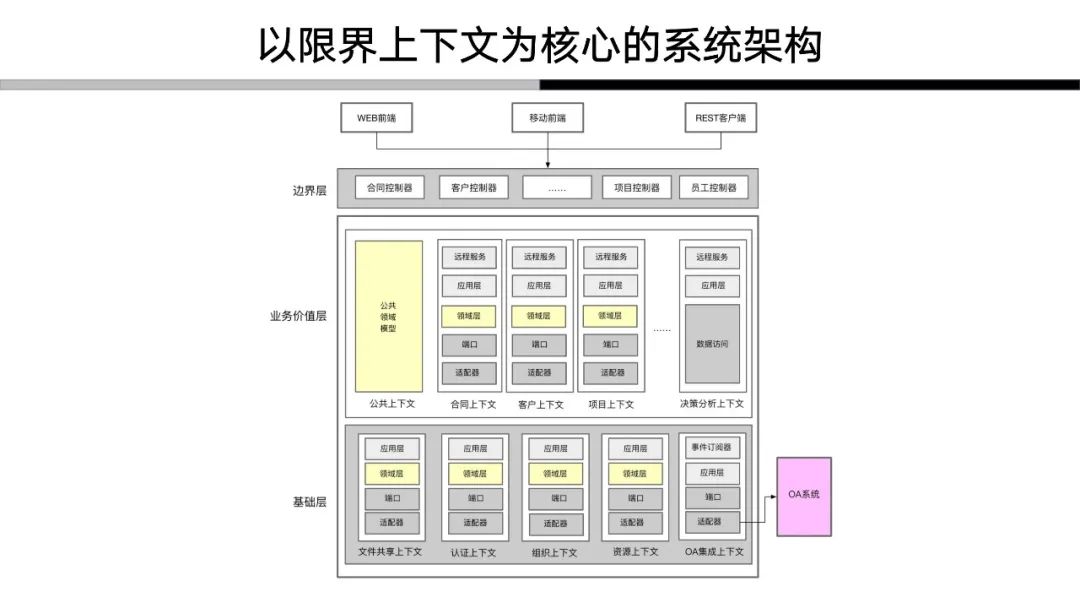 解构领域驱动设计：我对于领域驱动的认知