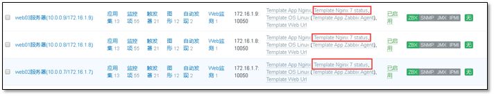 最详细的 Zabbix 使用教程