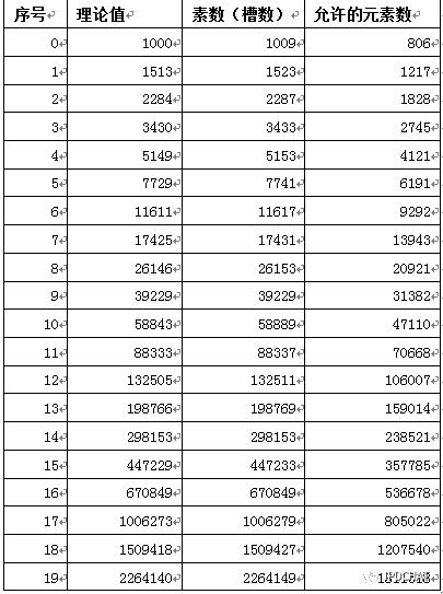 Zabbix数据结构及并行计算实现