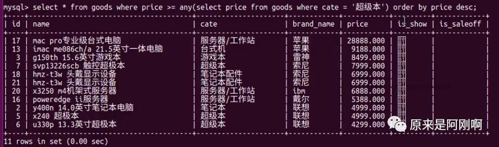 MySQL项目演练---商城数据库优化项目实战