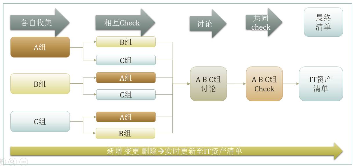 干货！谈自动化运维平台的地基如何打牢