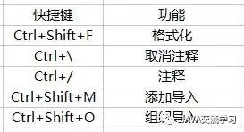 给JAVA转行初学者的eclipse最佳食用指南