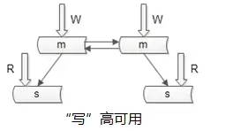 超级棒的秒杀系统架构分析与实战！