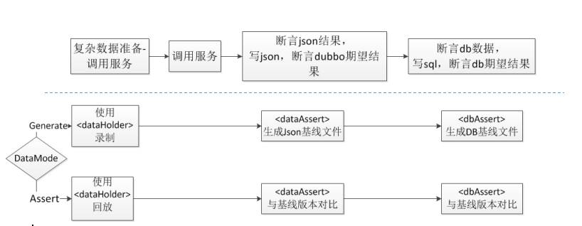 【QTest大会】Qunit新标签-你值得拥有