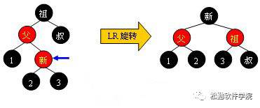 数据库优化 建表优化